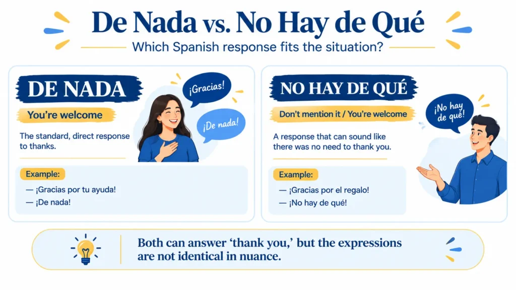 De nada vs no hay de qué comparison for saying you're welcome in Spanish