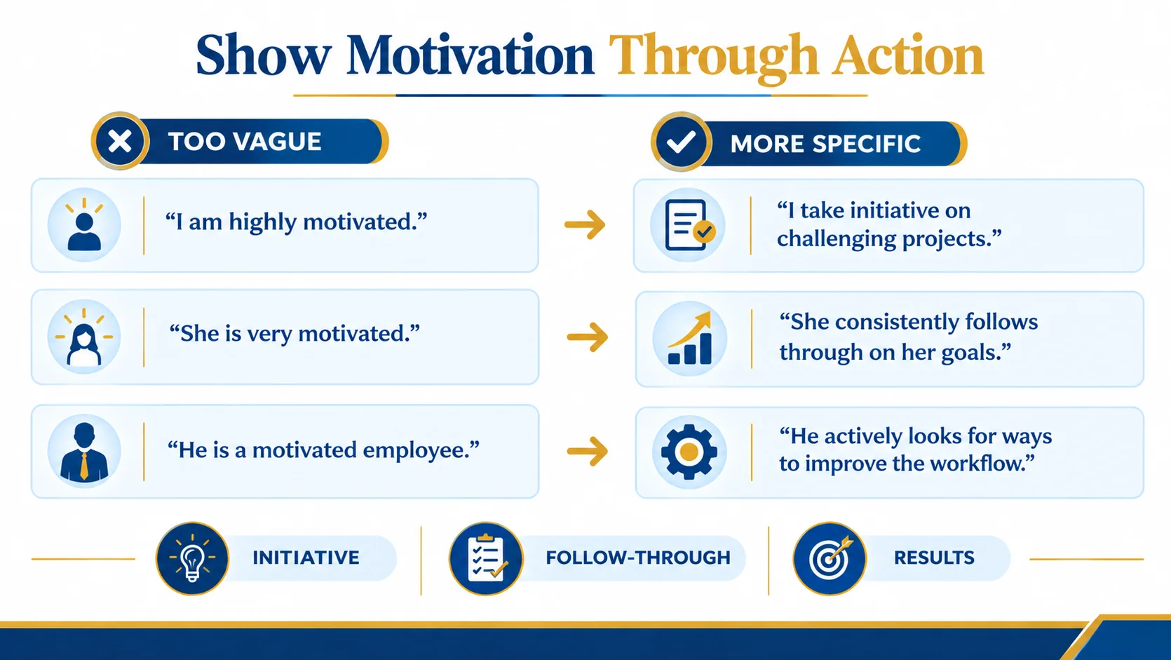 show motivation through action instead of using vague adjectives