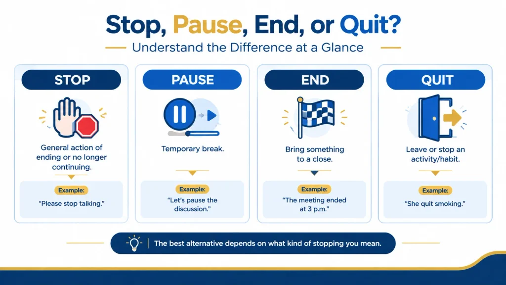 Comparison of stop, pause, end, and quit with examples and usage differences