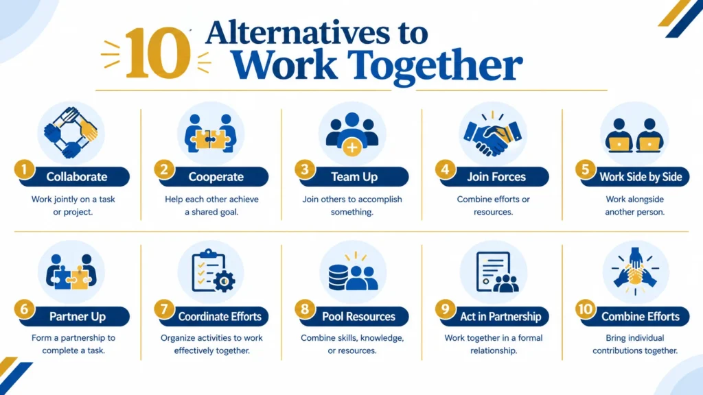 10 alternatives to work together, including collaborate, cooperate, team up, and join forces.
