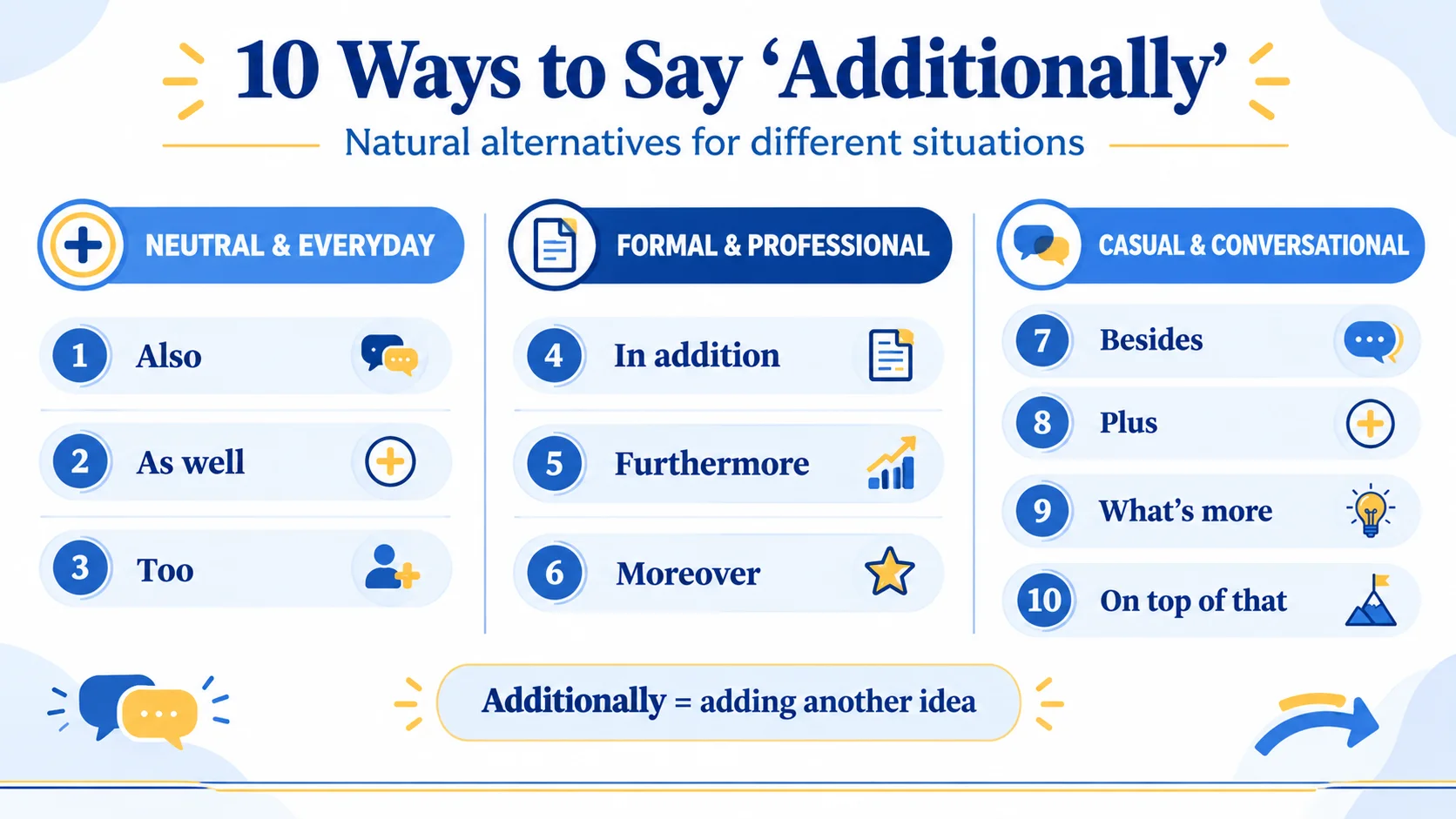 10 ways to say additionally including also, in addition, furthermore, and more