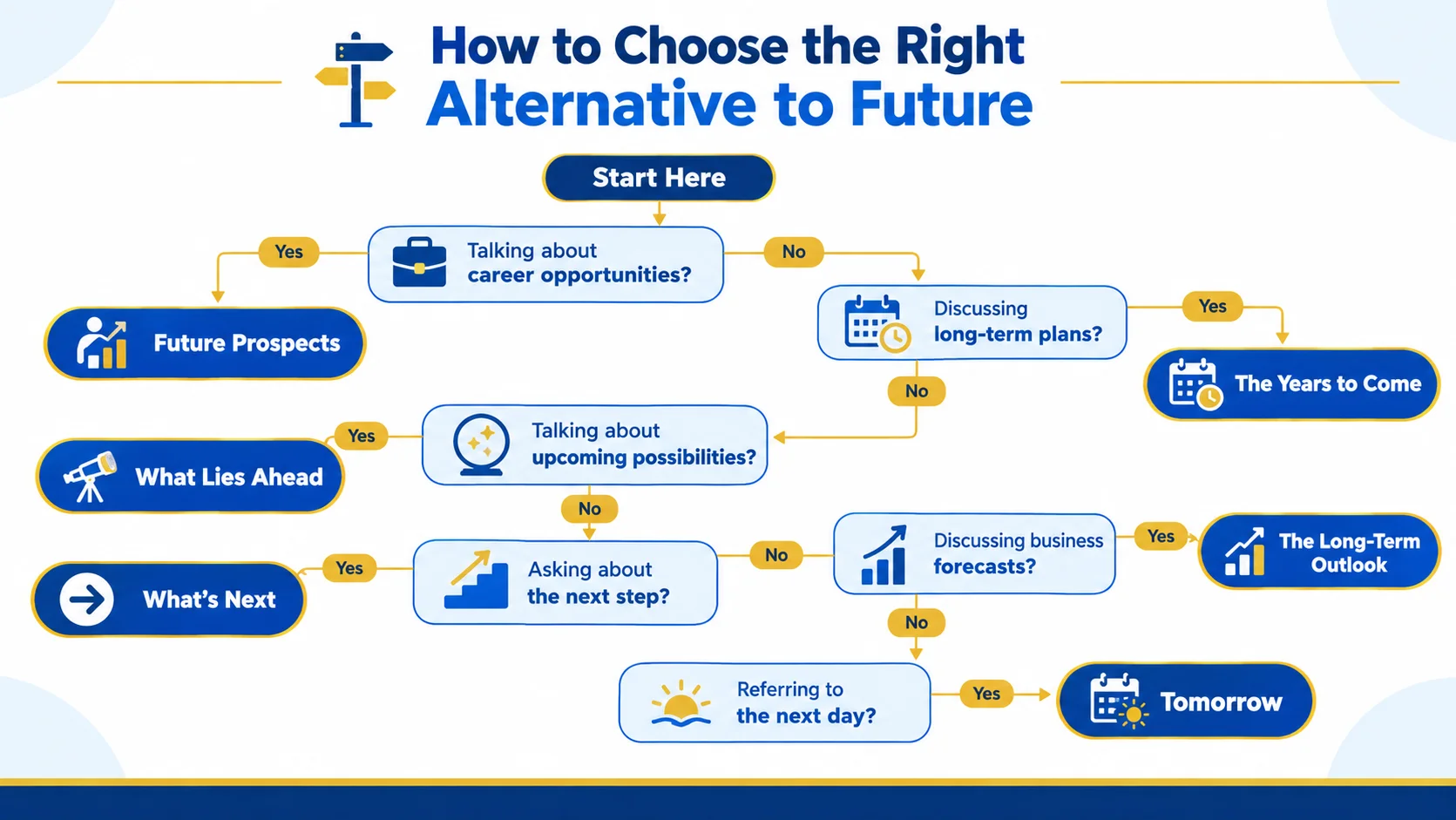 how-to-choose-the-right-future-synonym.webp