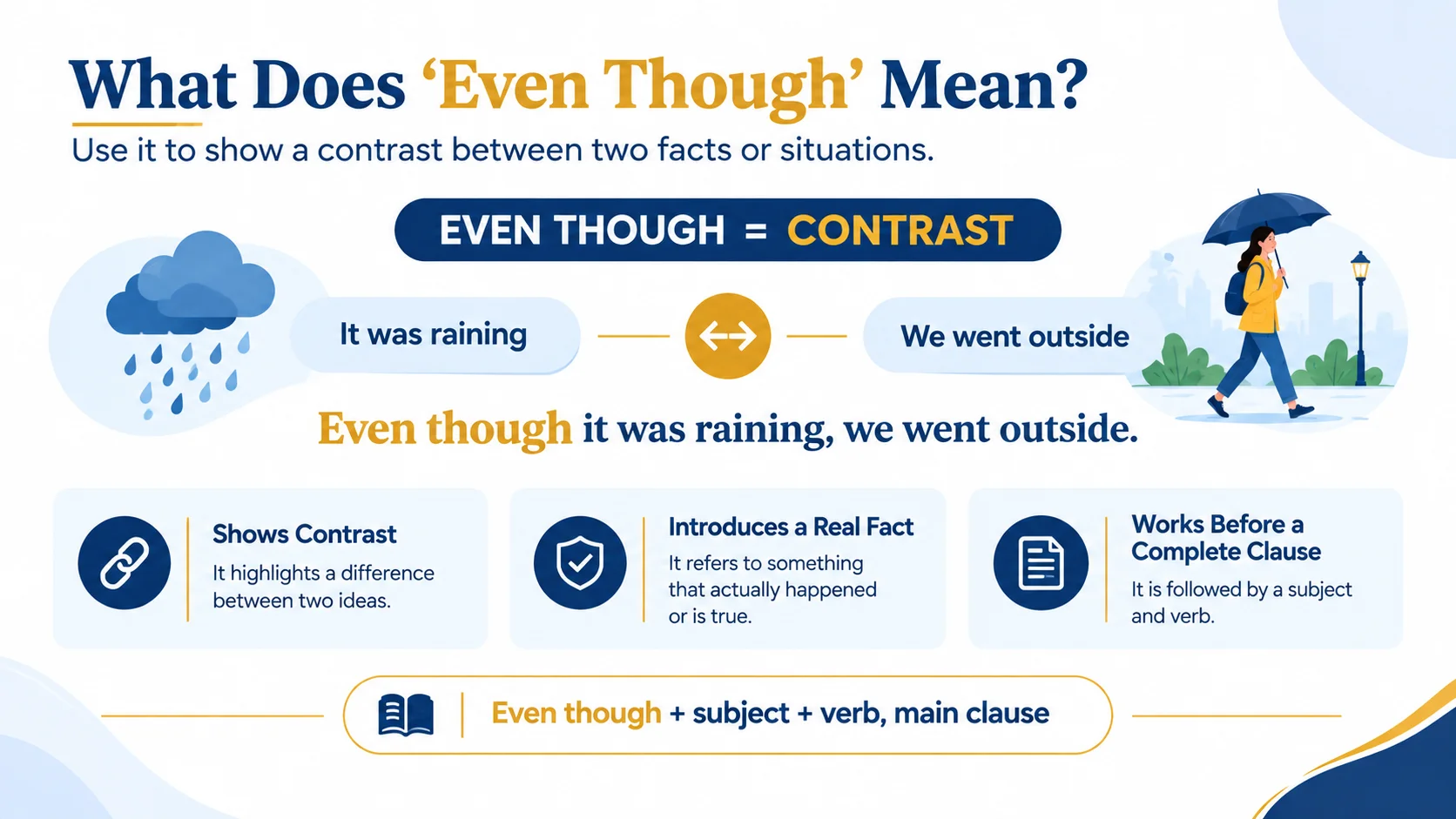 Meaning of even though and how it shows contrast between two ideas