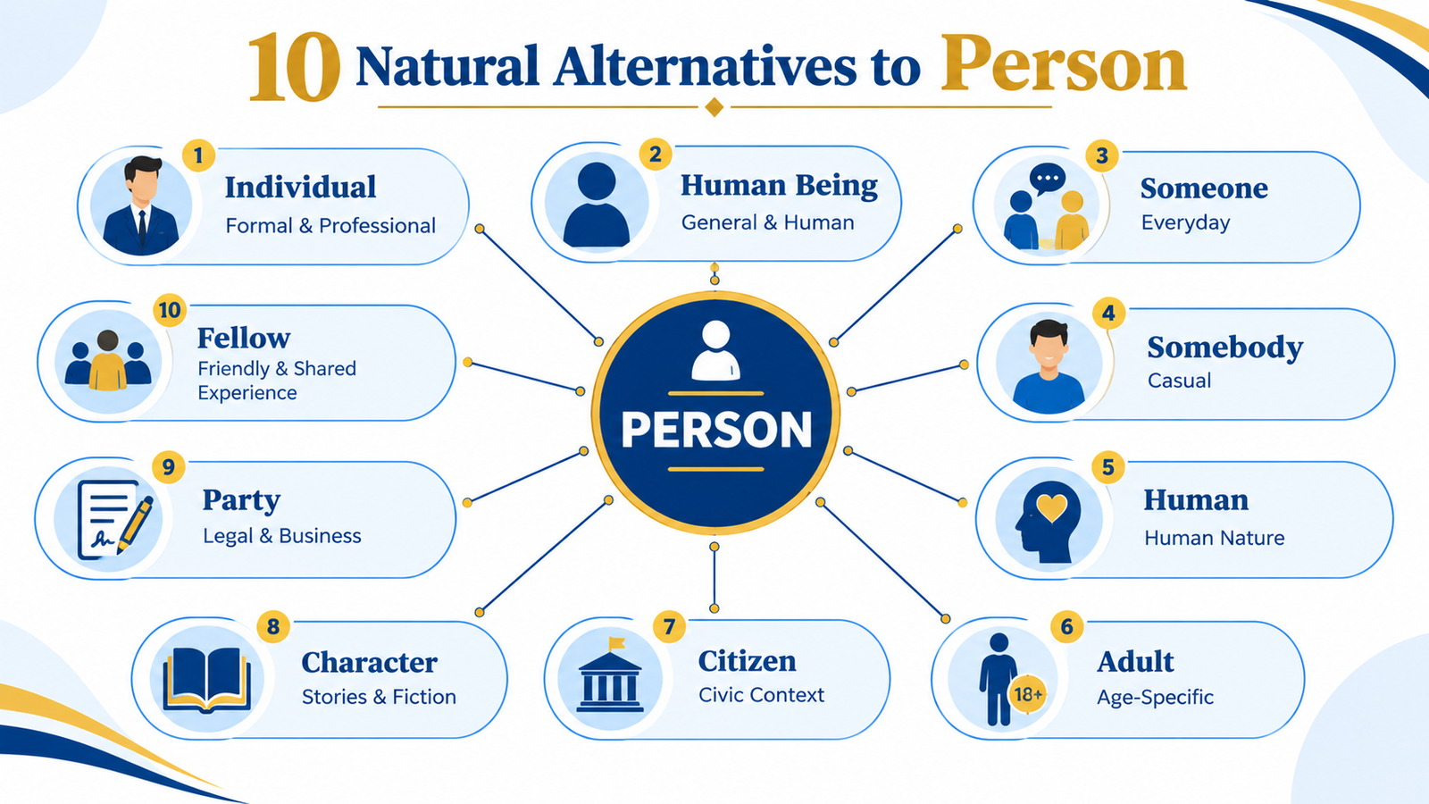 Infographic showing 10 natural alternatives to person, including individual, someone, adult, citizen, and character