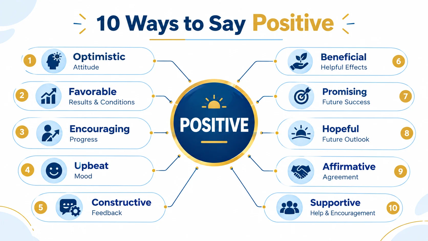 10 natural alternatives to positive, including optimistic, favorable, encouraging, and constructive
