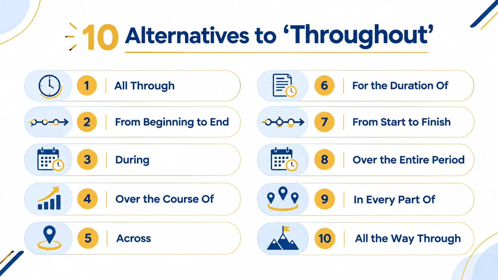 Infographic showing 10 alternatives to throughout, including during, across, all through, and from start to finish.