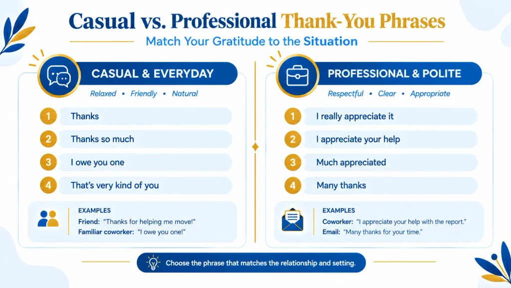 casual versus professional ways to say thank you in English