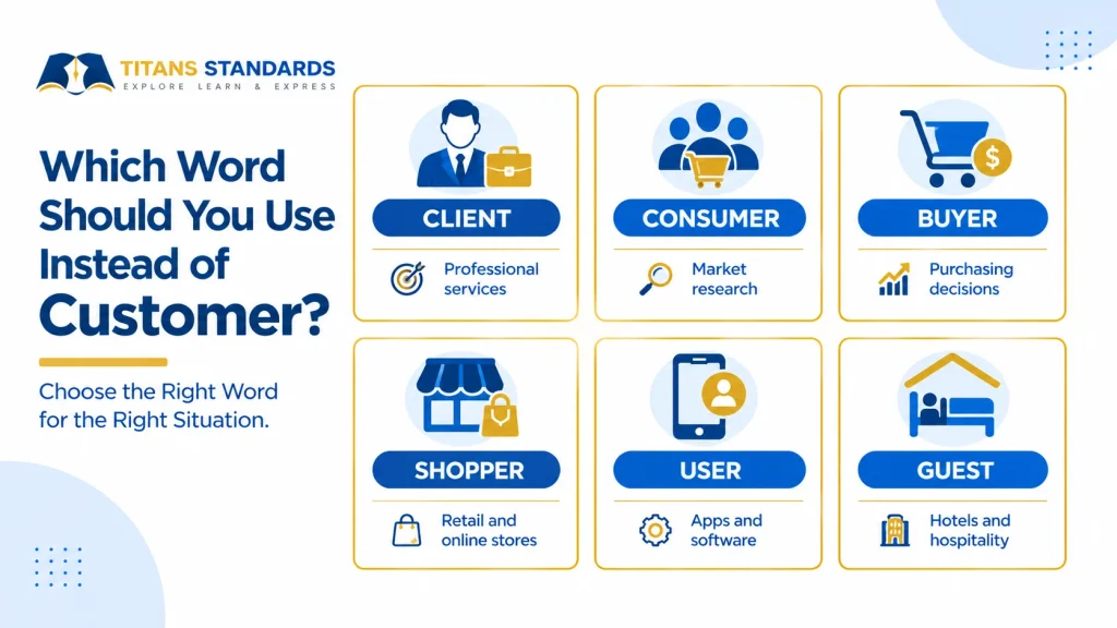 Comparison infographic explaining when to use client, consumer, buyer, shopper, guest, and user.
