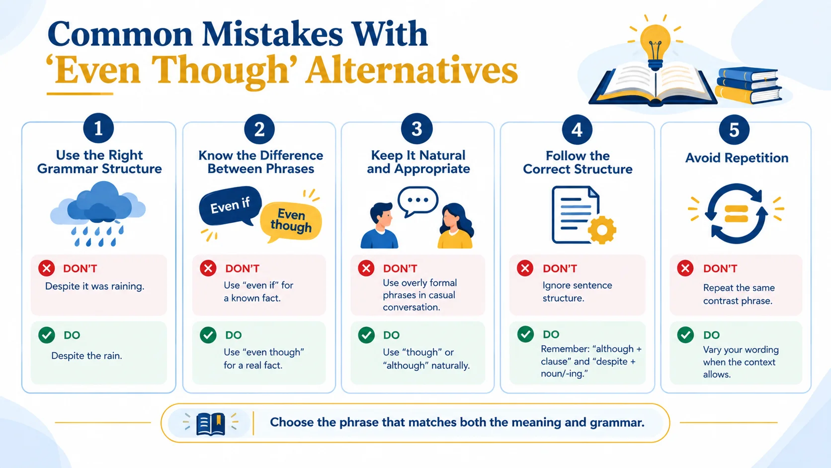 Common mistakes when using even though, although, despite, and in spite of