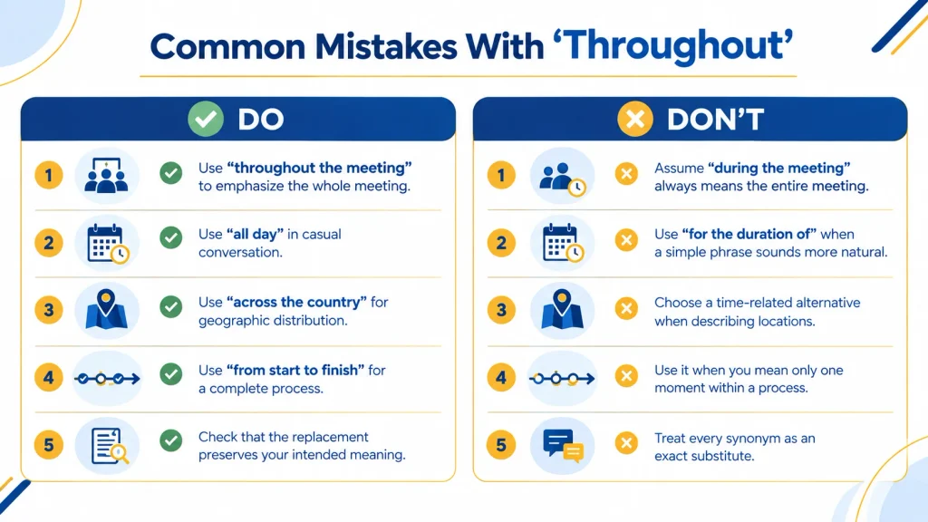 : English grammar infographic showing five common mistakes when replacing throughout with alternative phrases.