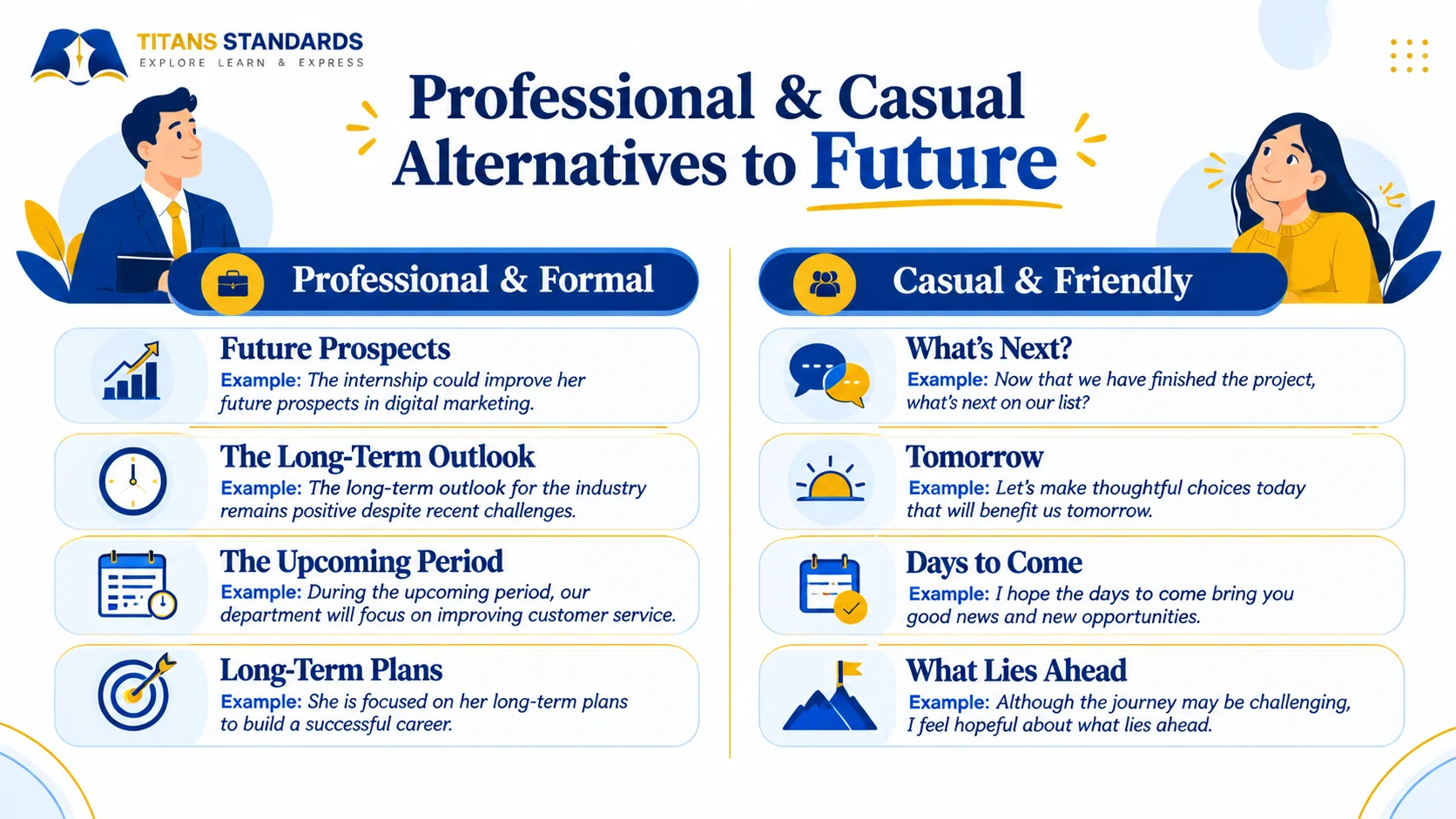 Comparison of formal and casual alternatives to the word future.