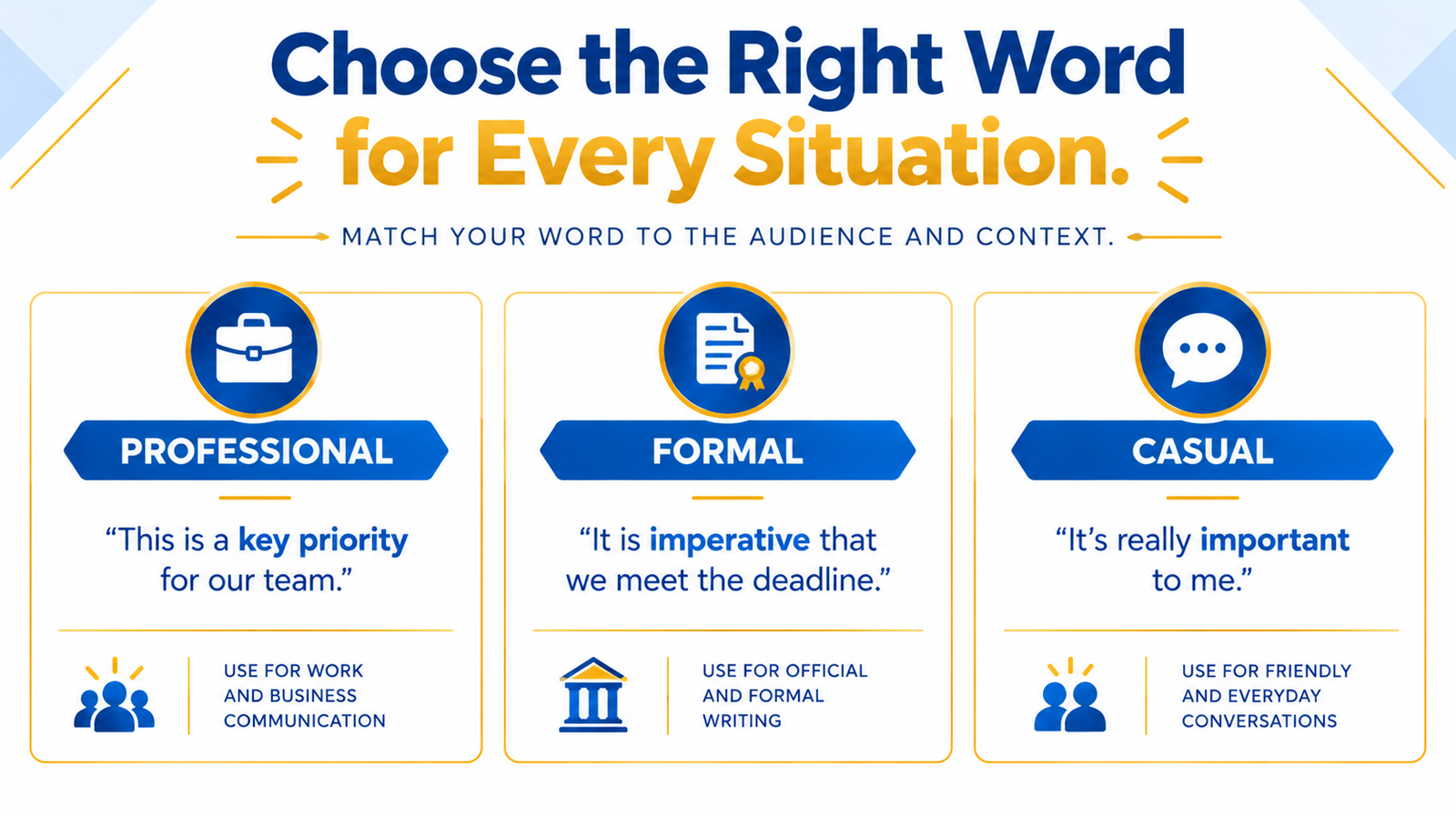 Alt text: Infographic comparing professional and casual alternatives to crucial with example sentences.