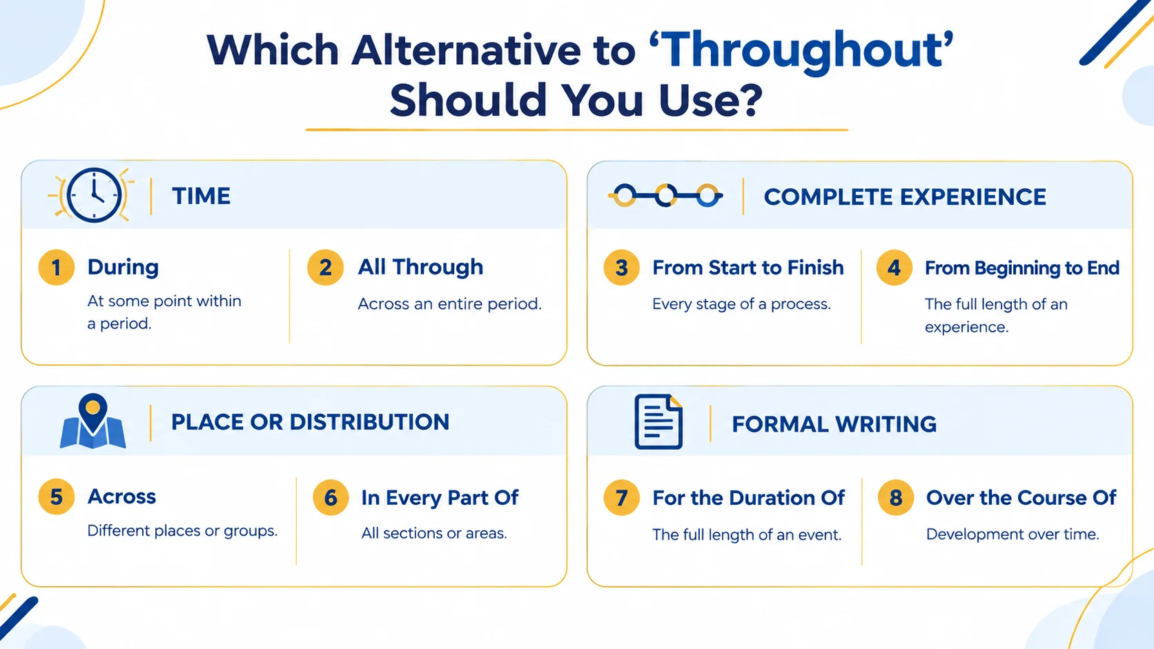 Comparison infographic explaining when to use throughout alternatives for time, complete experiences, locations, and formal writing.